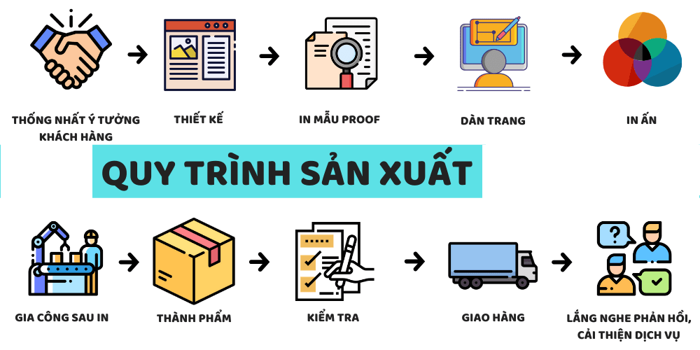 Đặt In tại Thanh Hóa - In Ấn - Quảng Cáo - Tranh Tường 3D